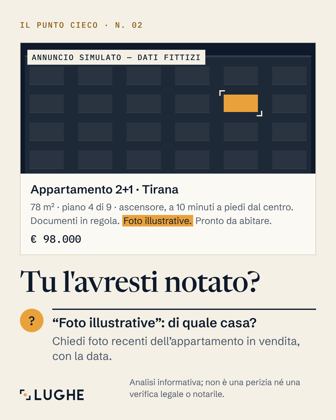 Esempio grafico della rubrica Il punto cieco, con un dato immobiliare evidenziato e una domanda di approfondimento